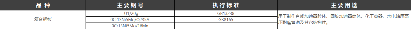 復合鋼板（執行標準：GBT 13238 -1991 銅鋼復合鋼板）就是指，單一或多種鋼材以上的鋼材通過，如：不銹鋼復合鋼板是采用爆炸、軋制或爆炸軋制等工藝，將不銹鋼板與普通鋼板（碳素結構鋼、低合金高強度結構鋼、優質碳素結構鋼等）復合而成的鋼板。它同時具有兩種不同鋼種的特性，既有不銹鋼的耐蝕性，又有普通鋼價格低廉、剛度好等優點。復合鋼板是為了保護普通鋼板免遭銹蝕，可用電鍍、粘黏和噴涂的方法，在鋼板的表面罩上一層防護“外衣”，形成復合鋼板。