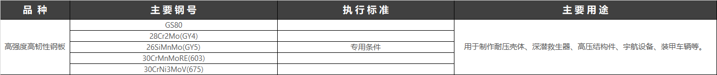 軍工鋼高強鋼經熱處理后的使用硬度可達HRC63以上，在600℃左右的工作溫度下仍能保持高的硬度，而且其韌性、耐磨性和耐熱性均較好。退火狀態的軍工鋼高強鋼的主要軍工鋼元素有多、鉬、鉻、釩，還有一些軍工鋼高強鋼中加入了鈷、鋁等元素。這類鋼屬于高碳高軍工鋼萊氏體鋼，其主要的組織特征之一是含有大量的碳化物。