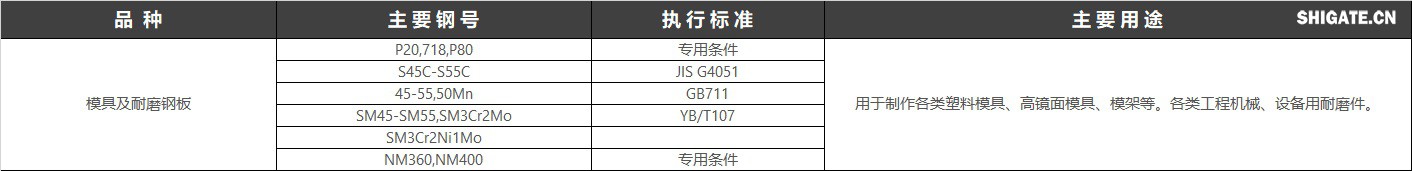 模具鋼是用來(lái)制造冷沖模、熱鍛模、壓鑄模等模具的鋼種。模具是機(jī)械制造、無(wú)線(xiàn)電儀表、電機(jī)、電器等工業(yè)部門(mén)中制造零件的主要加工工具。模具的質(zhì)量直接影響著壓力加工工藝的質(zhì)量、產(chǎn)品的精度產(chǎn)量和生產(chǎn)成本，而模具的質(zhì)量與使用壽命除了靠合理的結(jié)構(gòu)設(shè)計(jì)和加工精度外，主要受模具材料和熱處理的影響。中國(guó)執(zhí)行標(biāo)準(zhǔn)：GB/T 1299-2014工模具鋼
